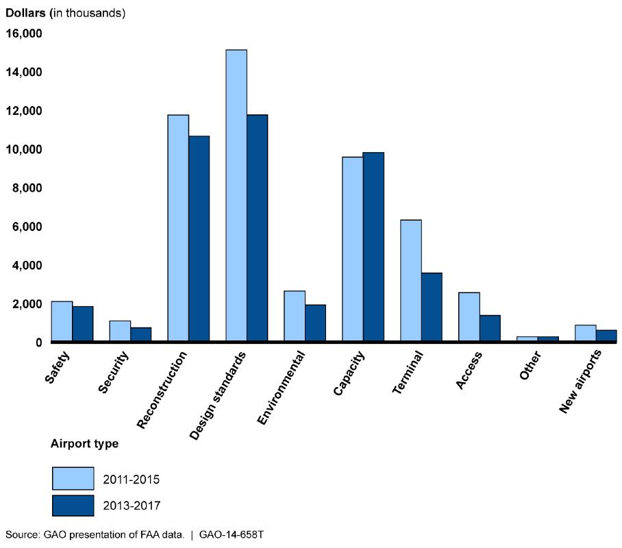 Economics and Public Finance graphic