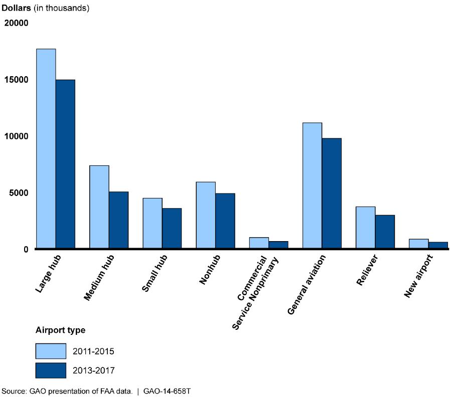 Economics and Public Finance graphic