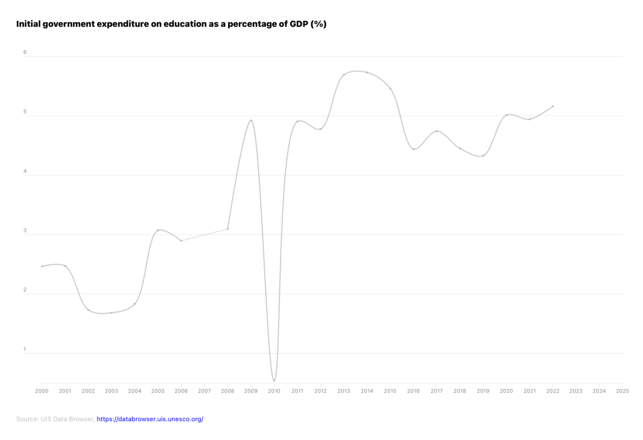 Economics and Public Finance graphic