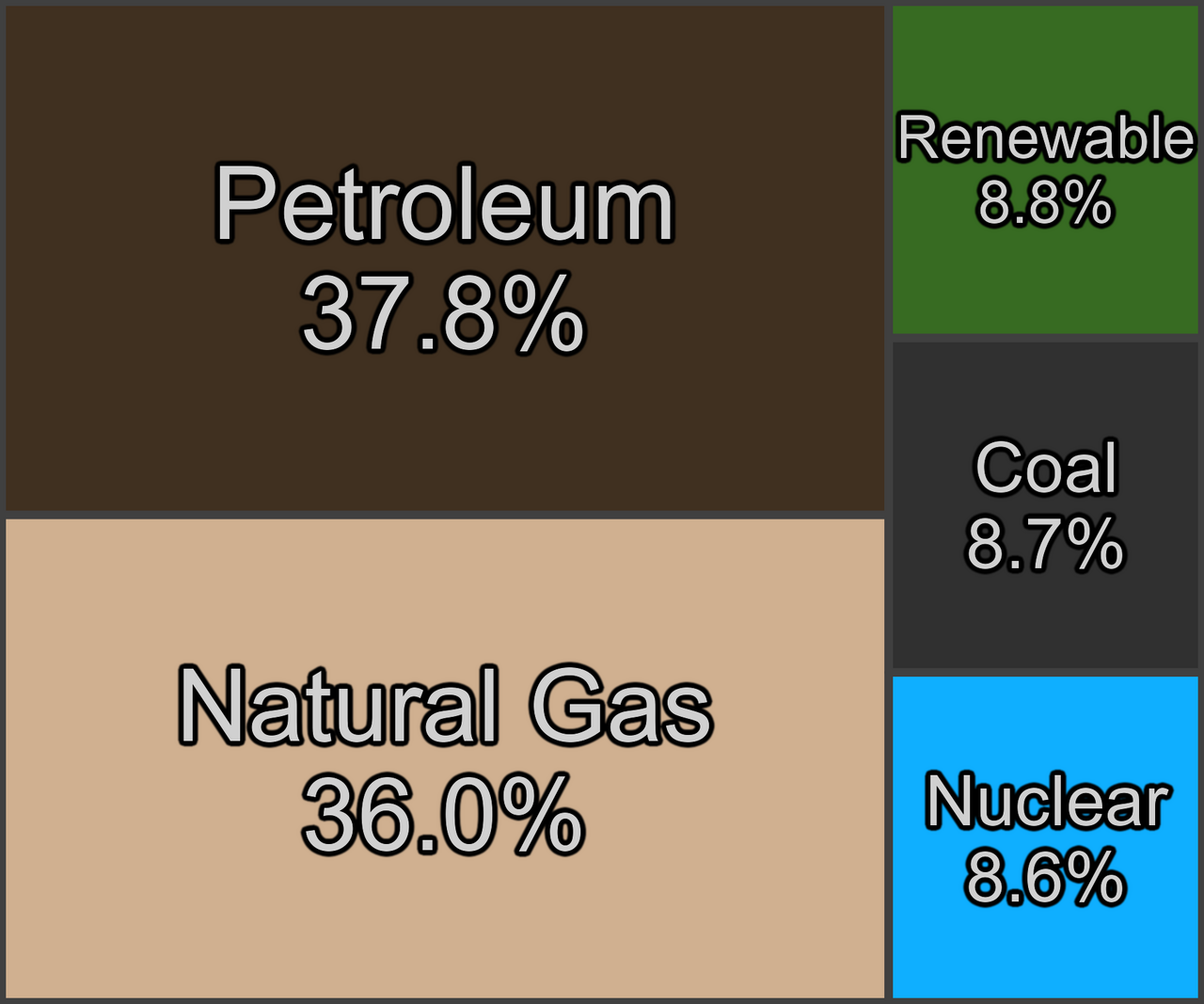 Energy graphic