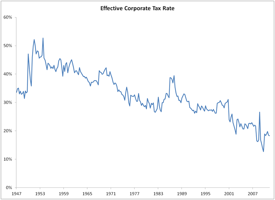 Taxation graphic